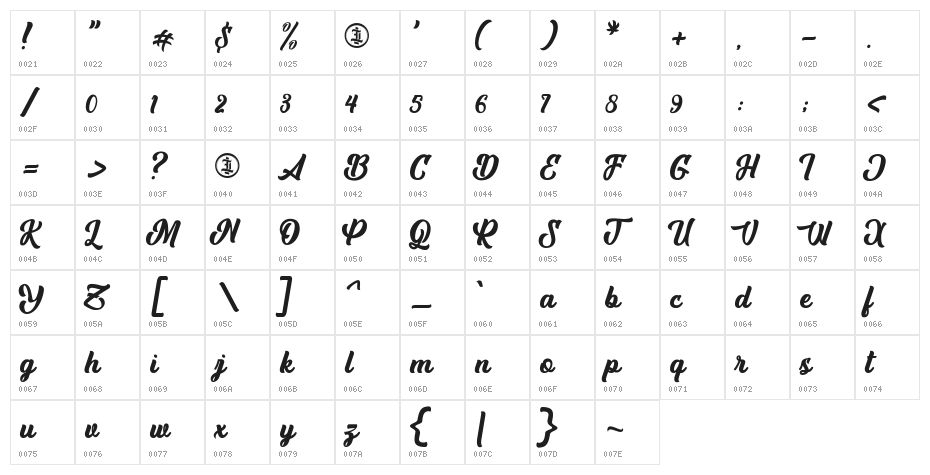 Asthenia-PERSONALUSEONLY Character Map