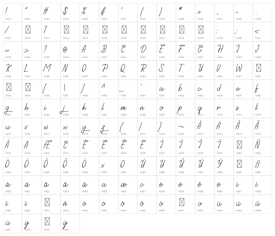 Astida Character Map