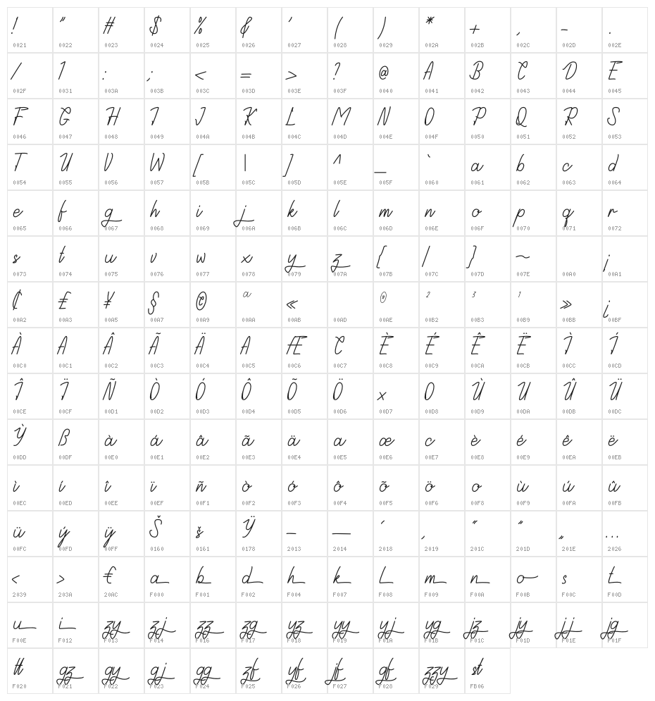 Astida Character Map