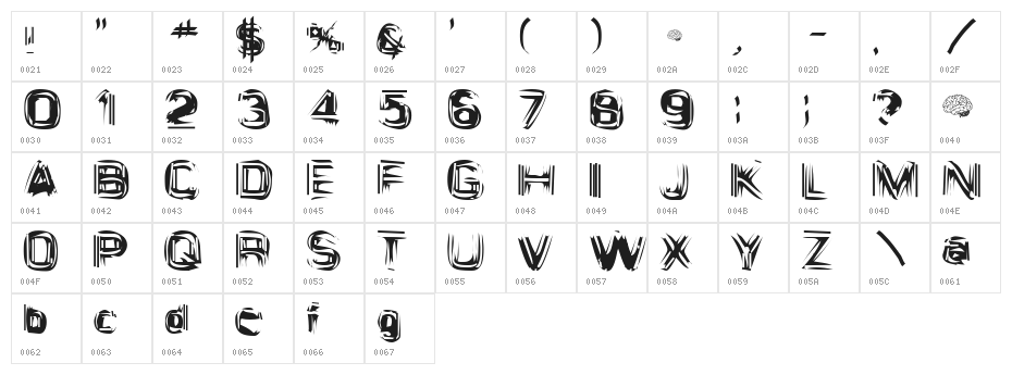 Astigama Tizm Character Map