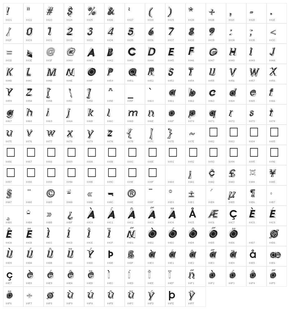 Astigma Regular Character Map