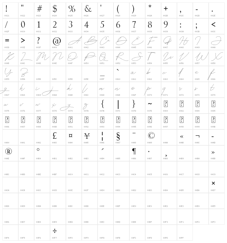 Astina Character Map