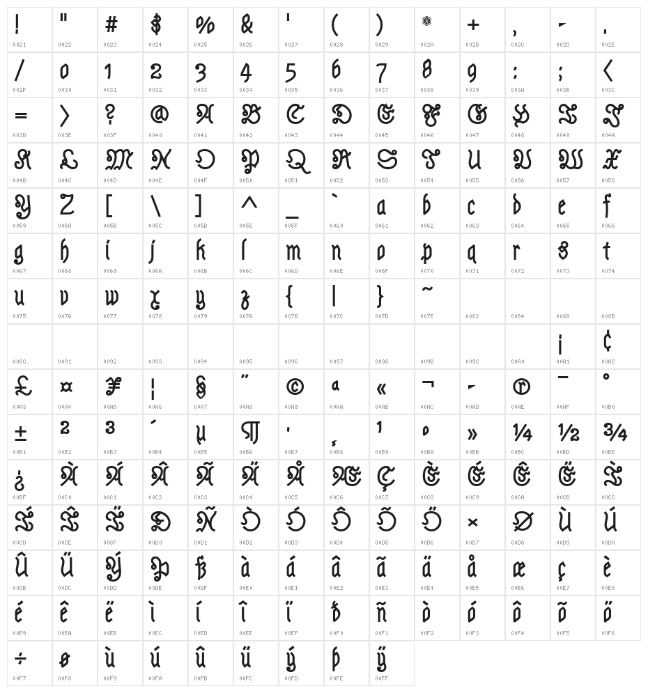 Astloch Bold Character Map