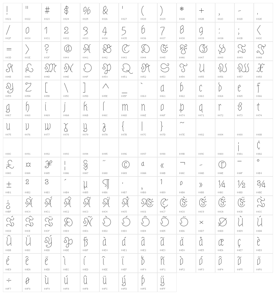 Astloch Regular Character Map