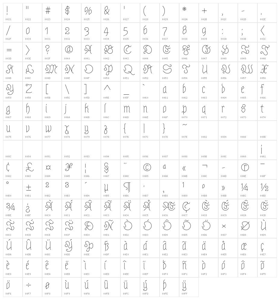 Astloch Character Map