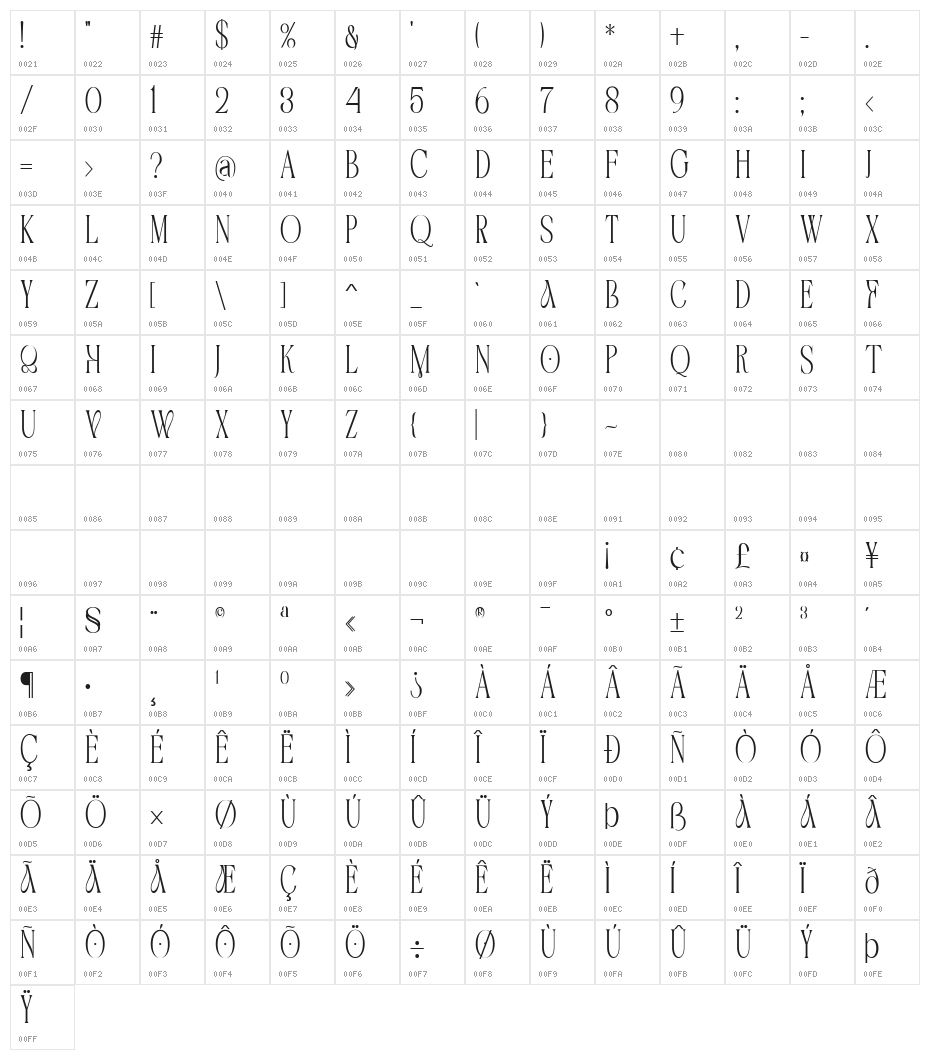 Astone Nouvea Regular Character Map
