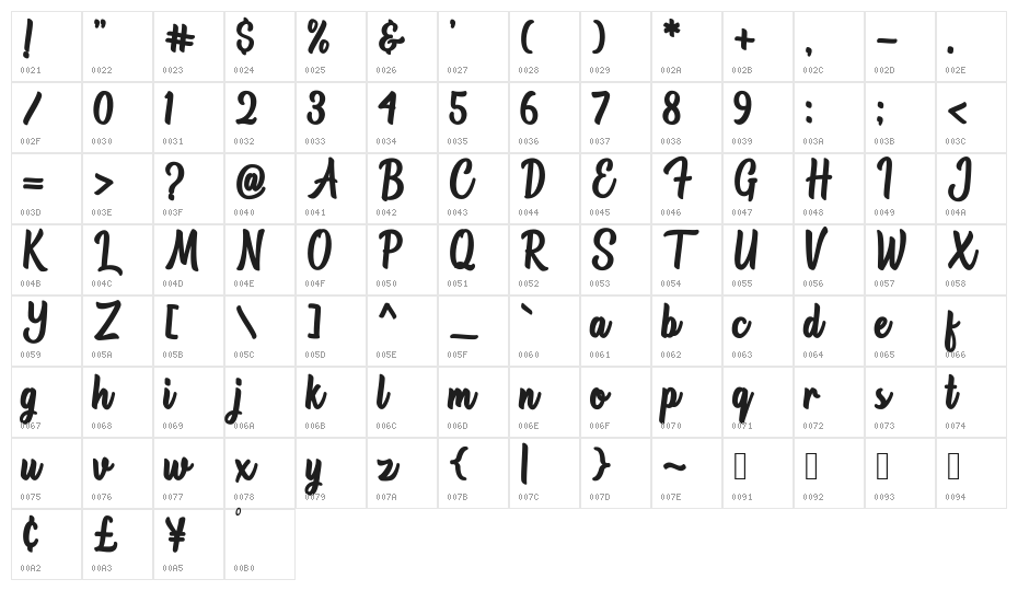 Astonia Character Map