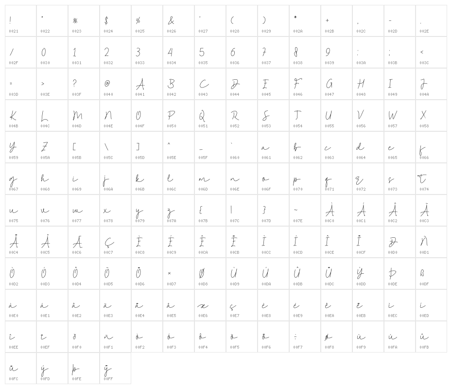 Astonish Character Map