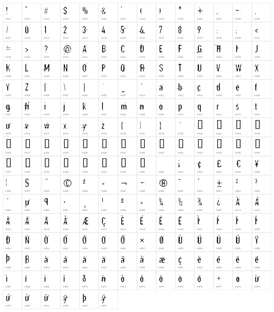 Astonished Character Map