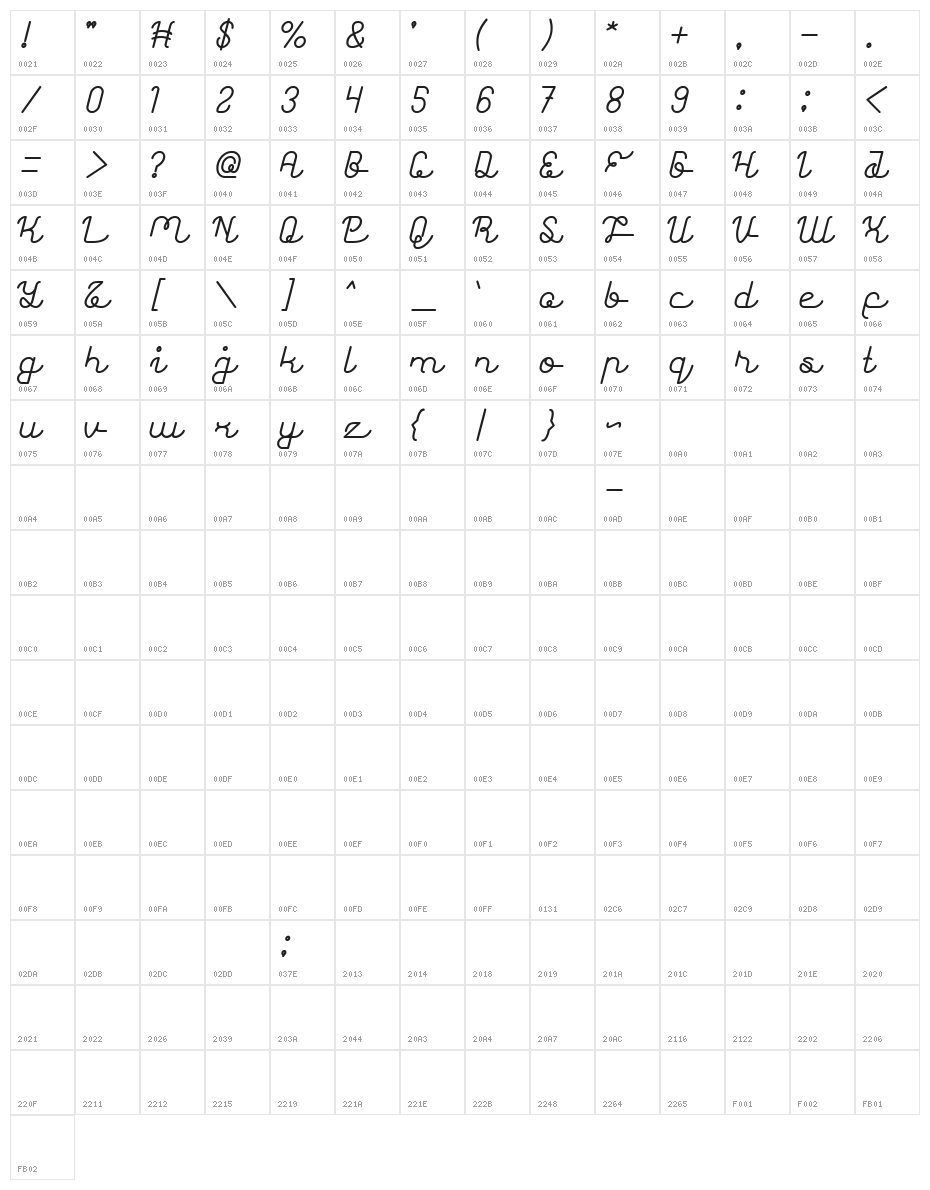 Astonishing Bold Character Map