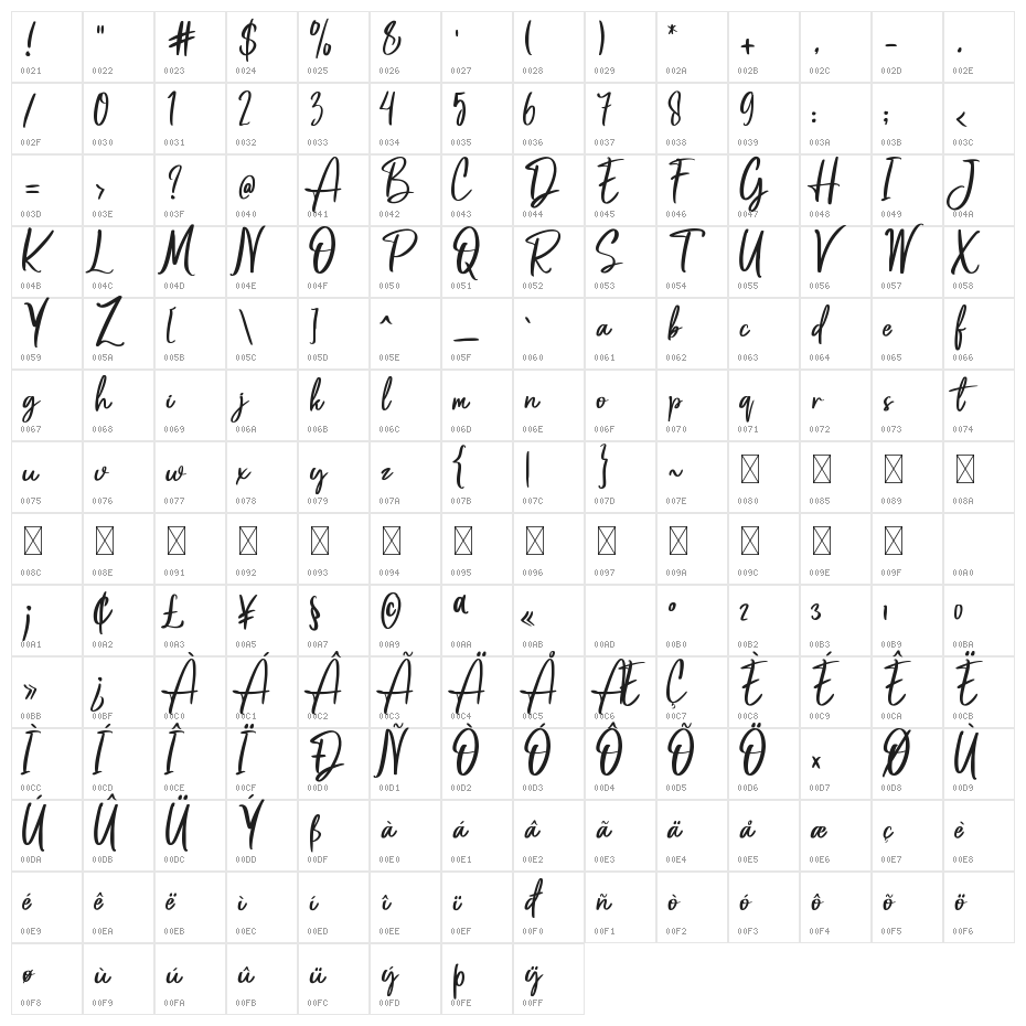 Astopher Character Map