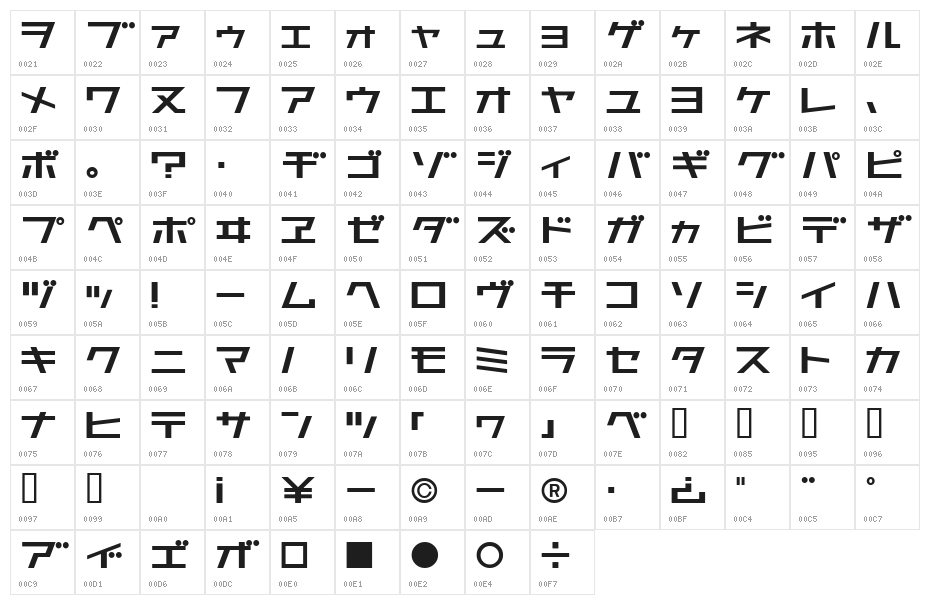 AstraKfsb07MediumO Character Map