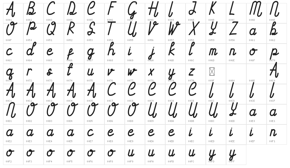 Astrada Demo Character Map