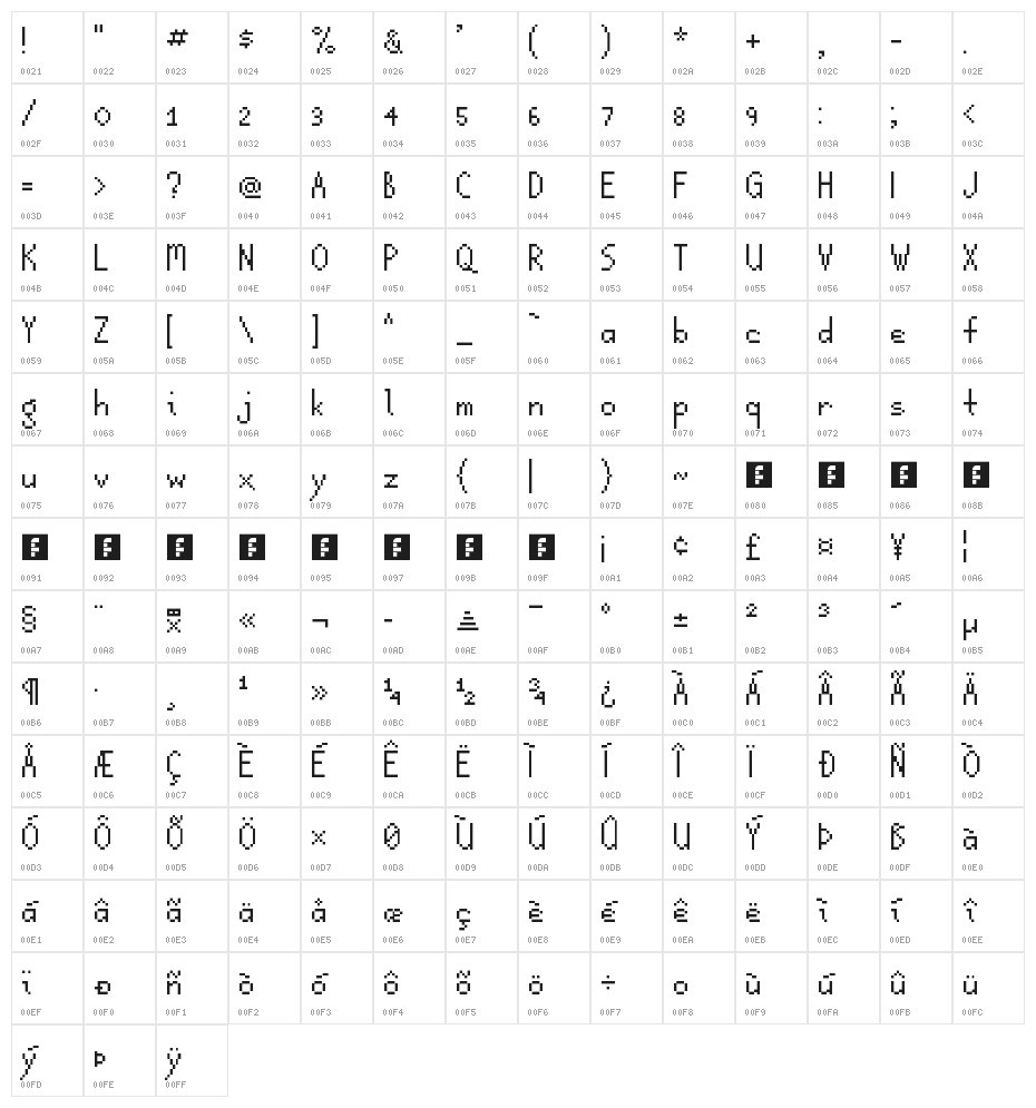 Astragal NBP Character Map