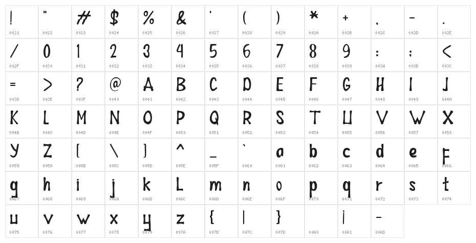 Astrajingga Character Map