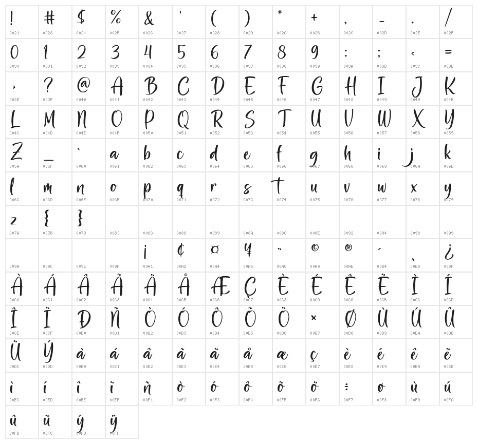 Astral Sisters Character Map