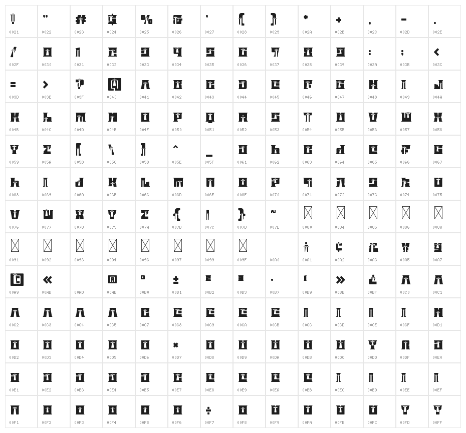 Astral Zenith Three Character Map