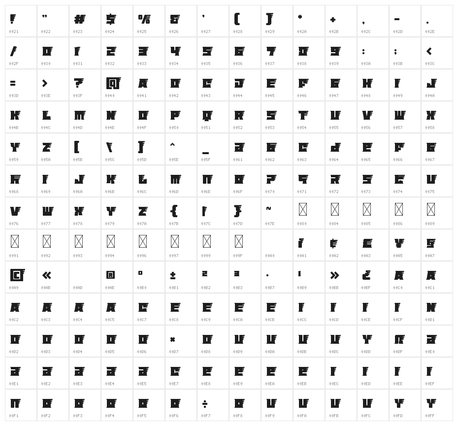 Astral Zenith Twelve Character Map