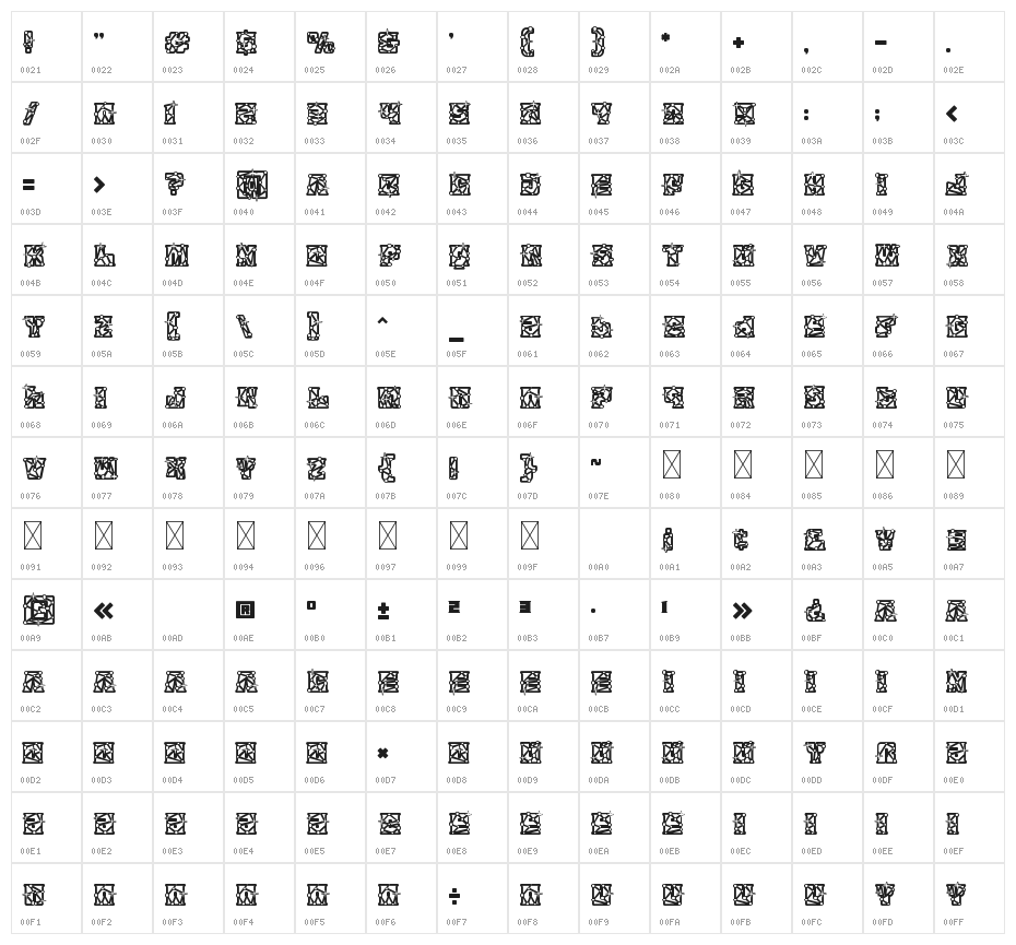 Astral Zenith Two Character Map