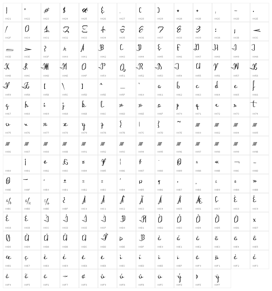 AstralProjections Character Map
