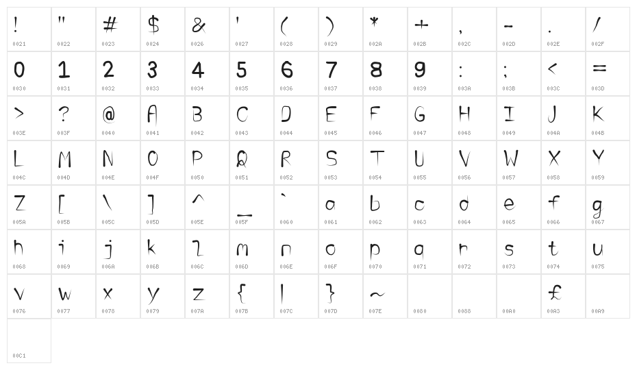 Astral Character Map