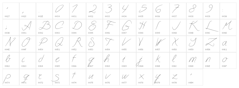 Astralasia Character Map