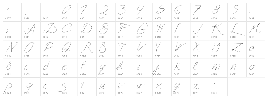 Astralasia Character Map