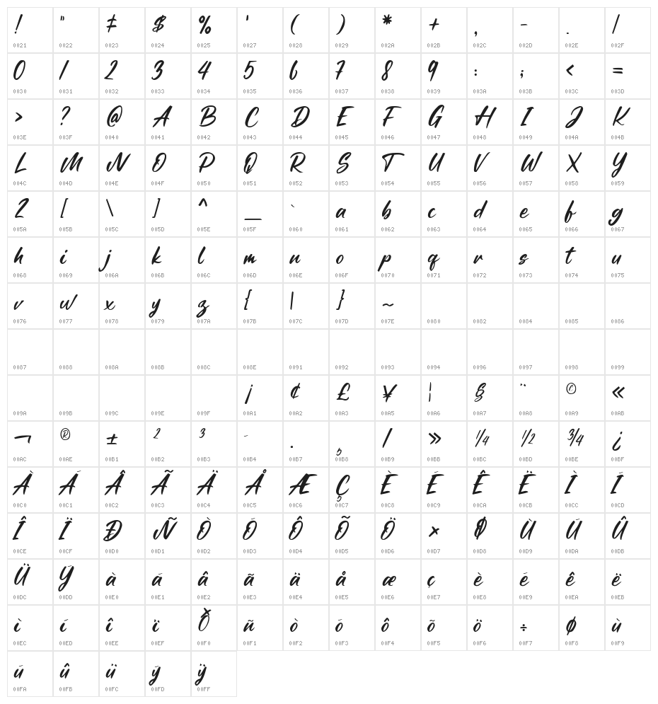 Astrale Couture Character Map