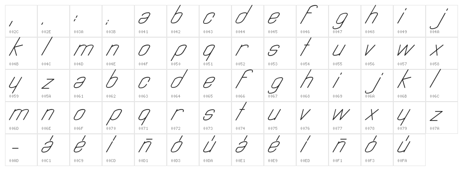 Astralia Character Map