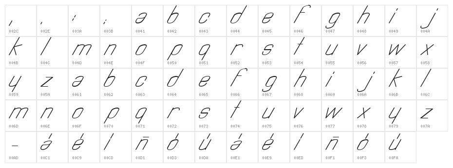 Astralia Character Map