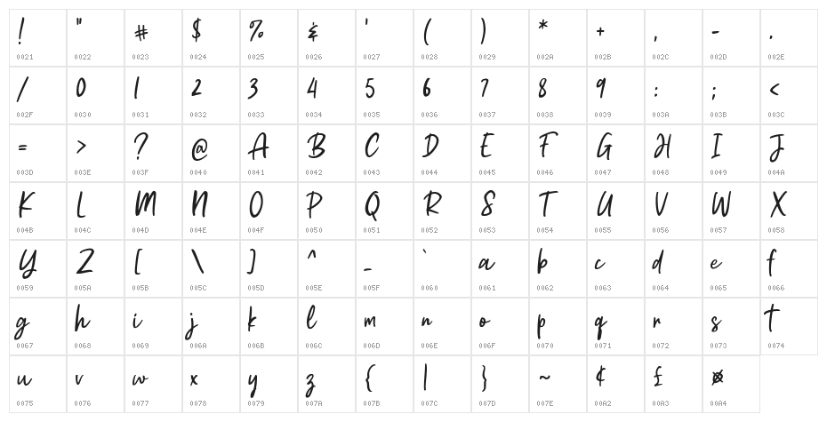 Astrea Character Map
