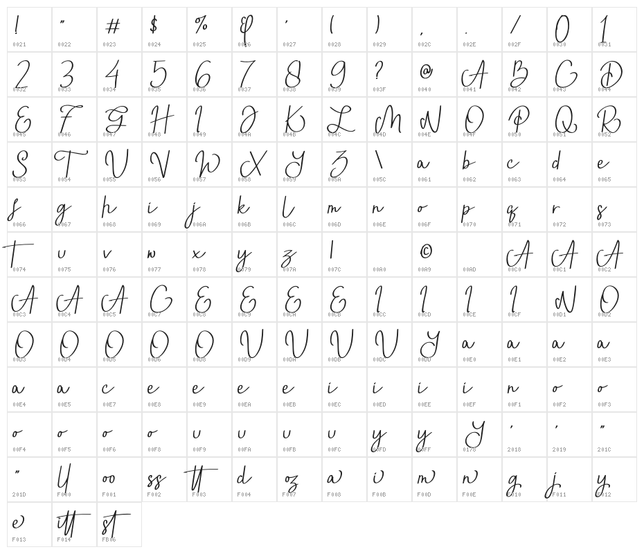 Astriany Character Map