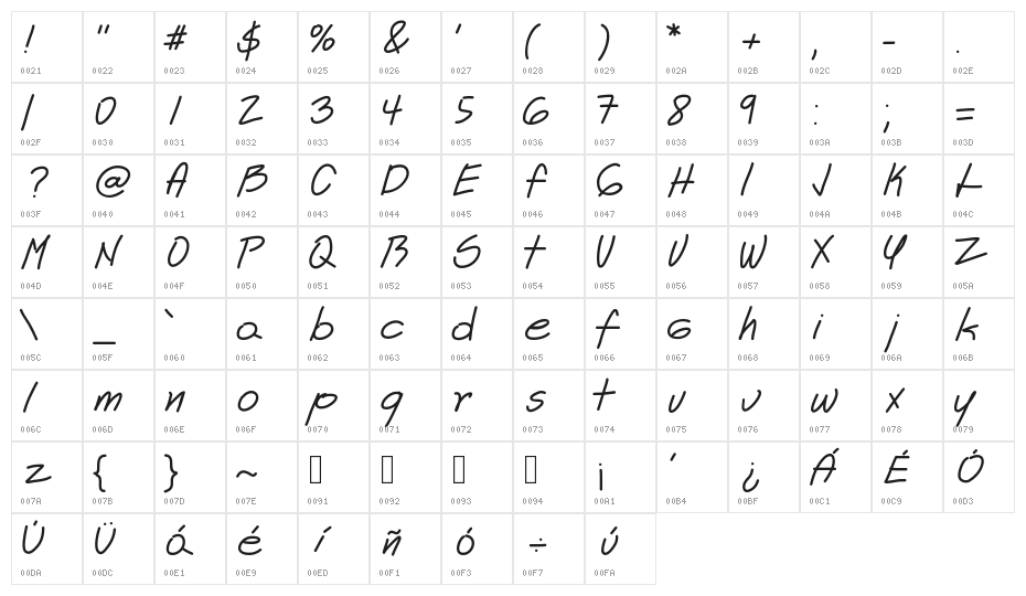 Astrid Character Map
