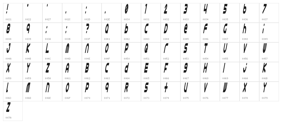 Astro 868 Character Map