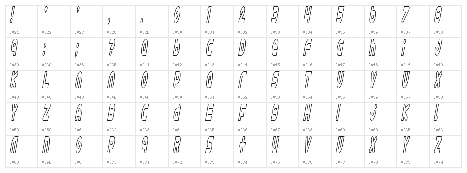 Astro 869 Character Map