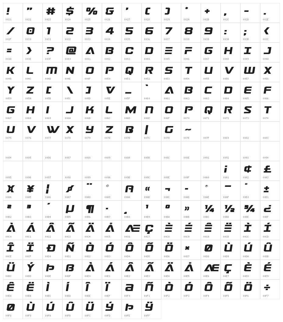 Astro Armada Expanded Semi-Ita Character Map
