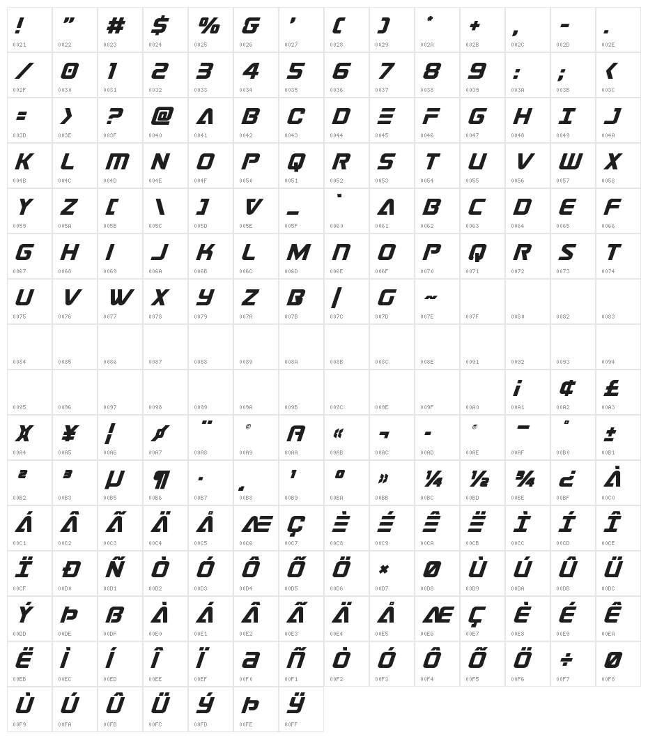 Astro Armada Super-Italic Character Map