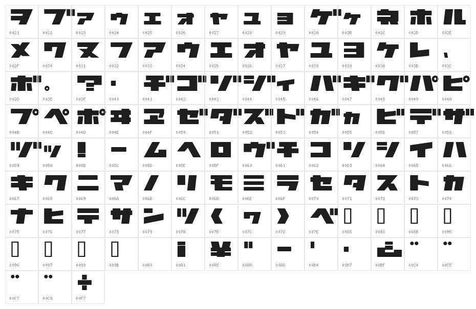 Astro3KT Character Map
