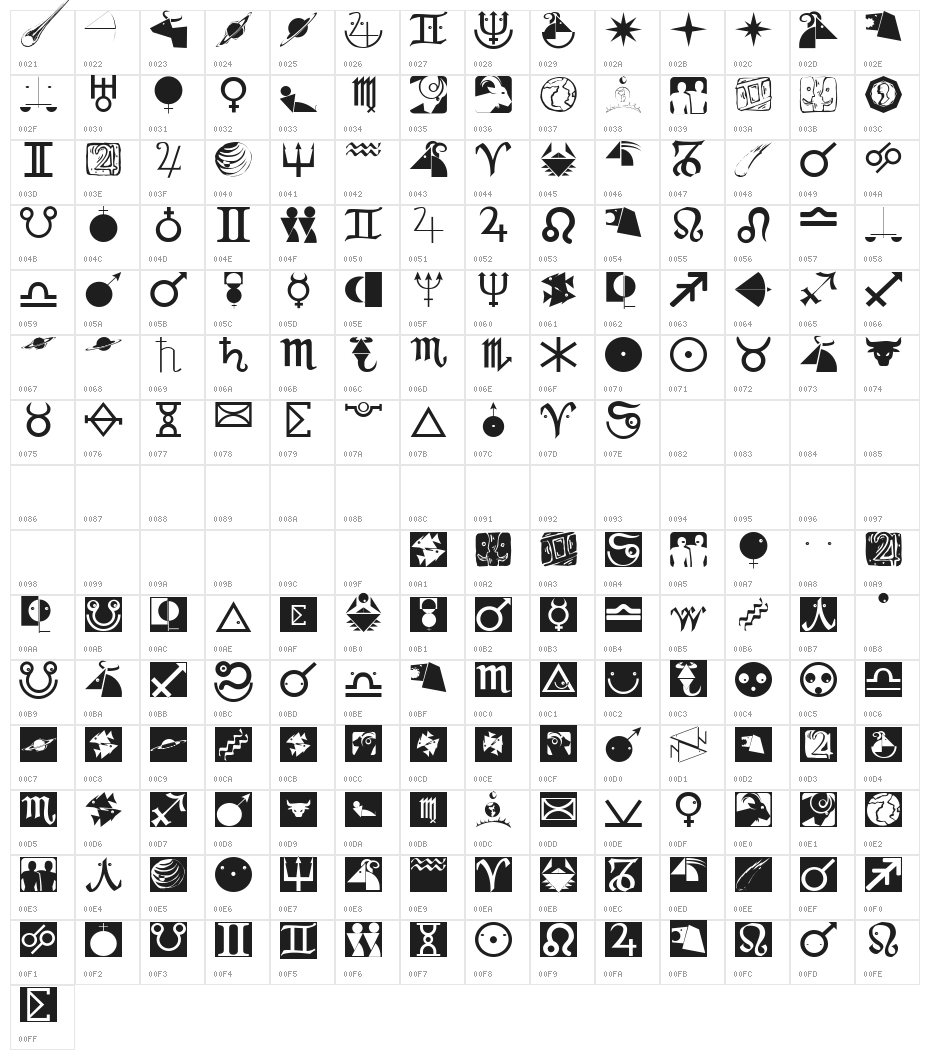 AstroBats Character Map