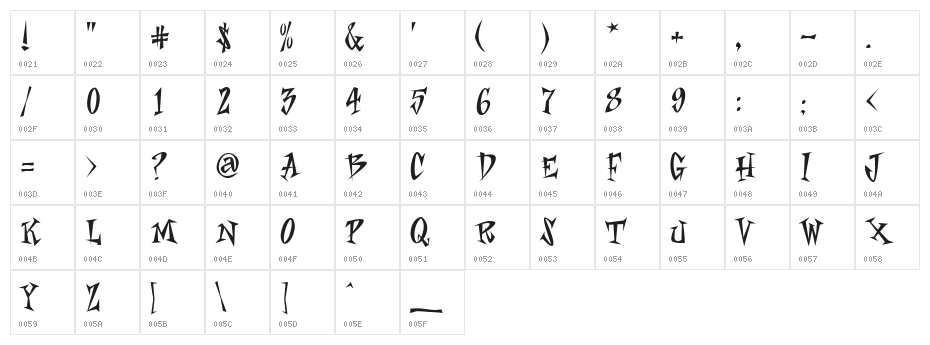 AstroBoy Character Map