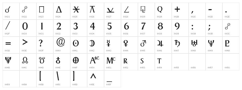 AstroGadget Character Map
