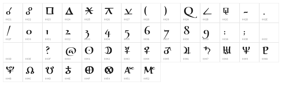 AstroGanza Character Map