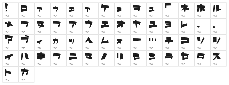 AstroT Character Map