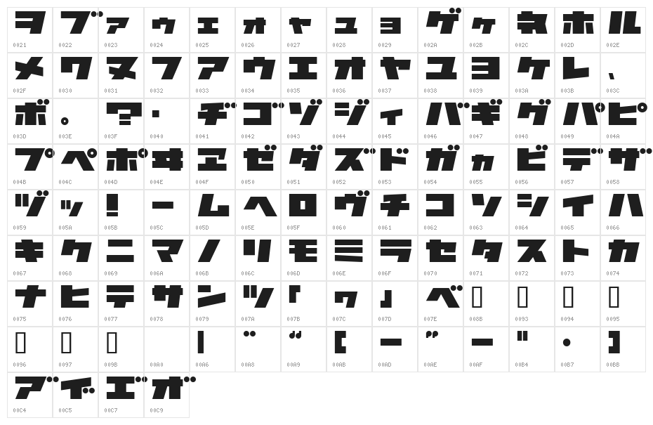 AstroZKtB Character Map