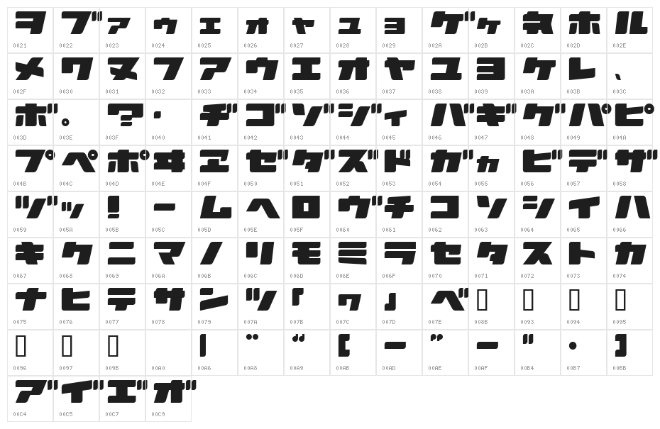 AstroZKtC Character Map