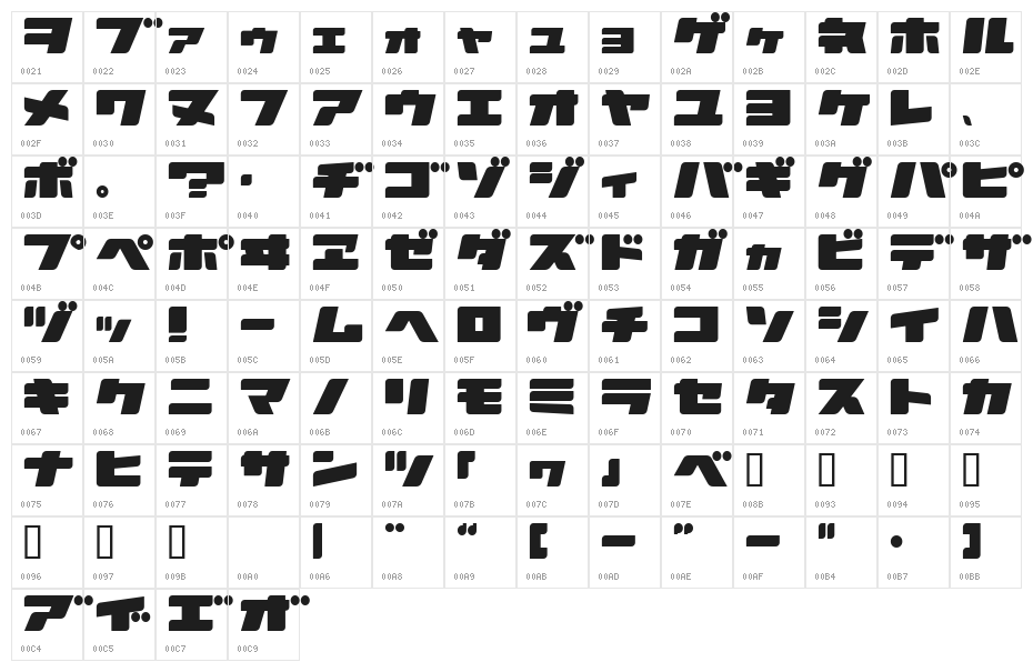 AstroZKtD Character Map