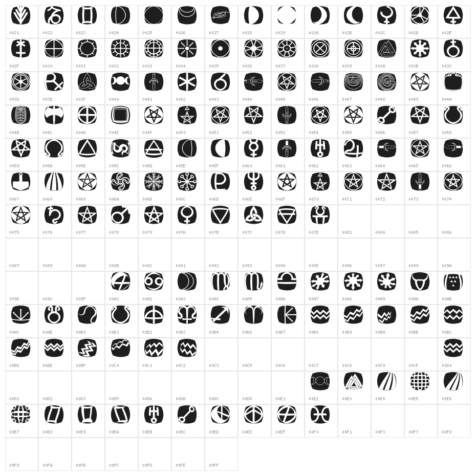 AstrobatsInvers Character Map