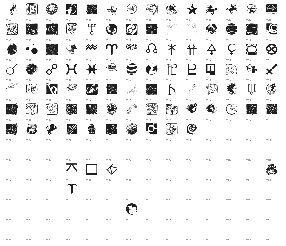 AstrobatsTwo Character Map