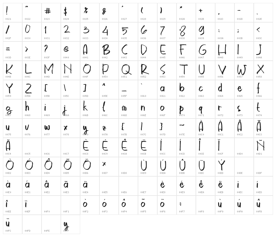 Astrokids Character Map