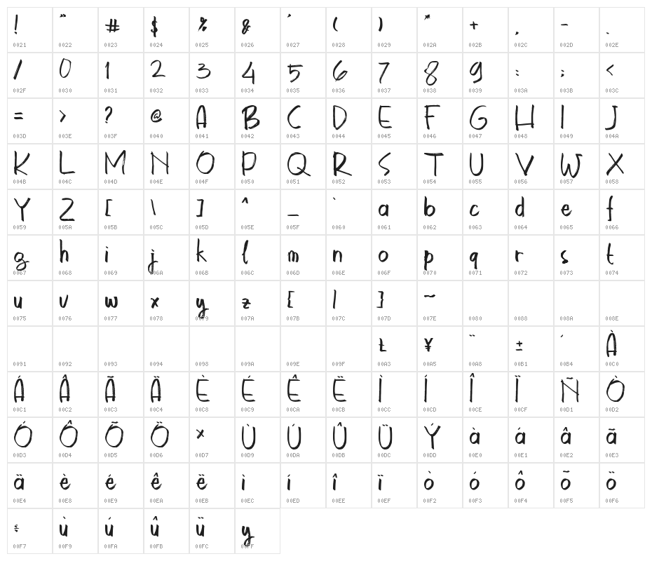 Astrokids Character Map